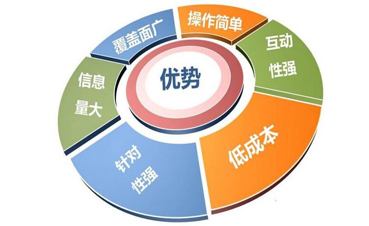 货代公司